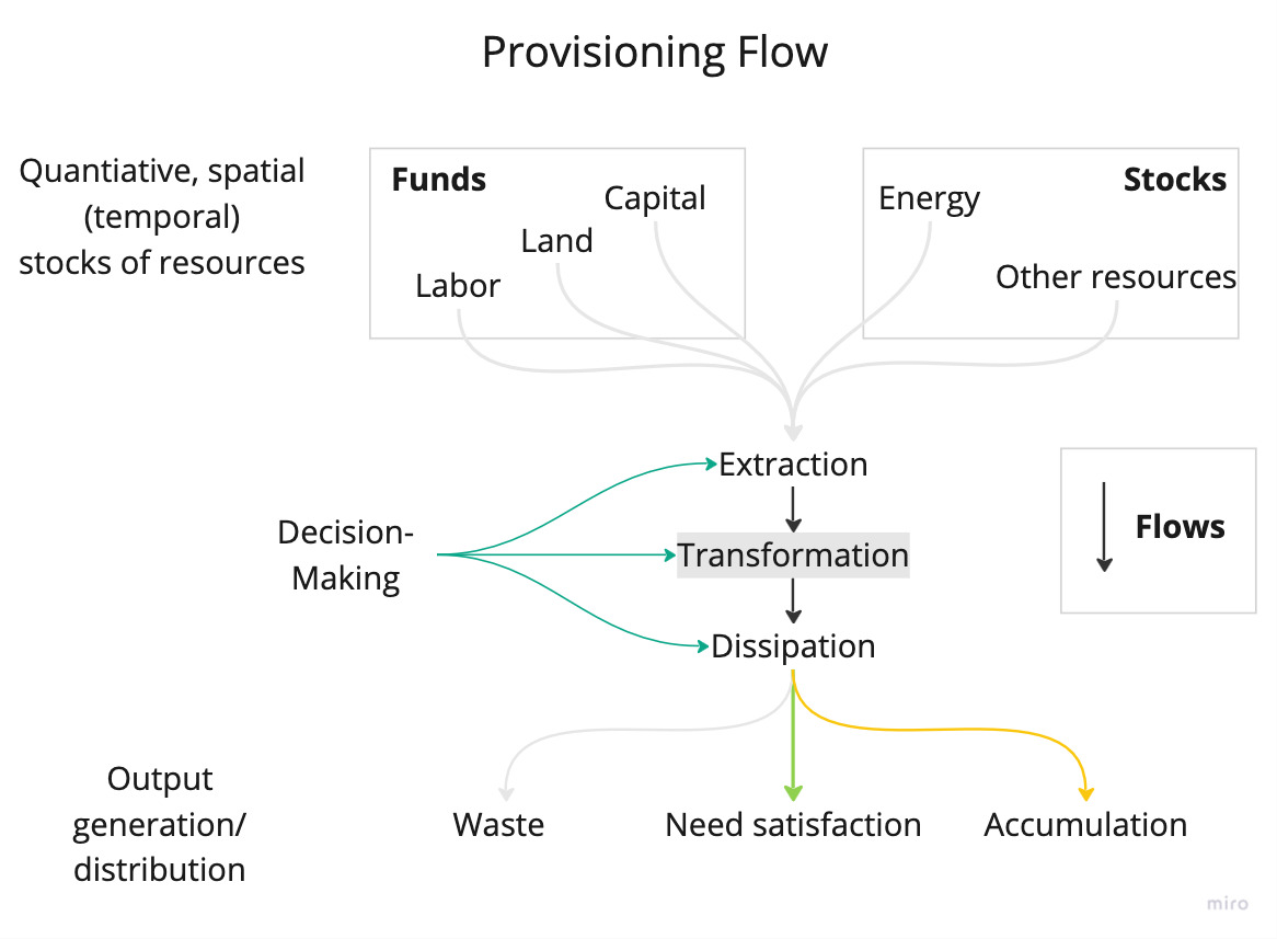 files/Provisioning - Provisioning Flow(4)